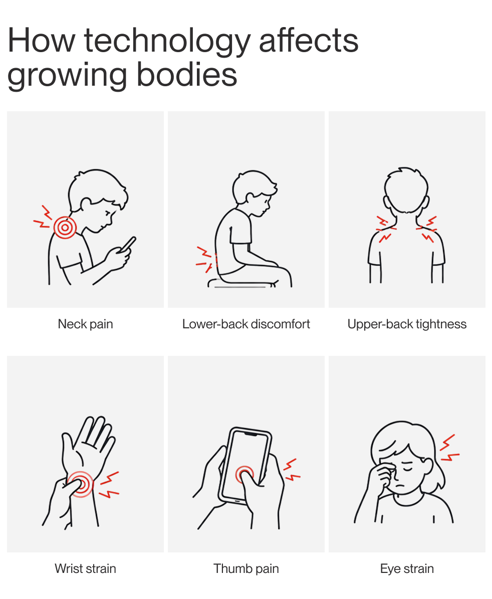 Graphic showing how technology affects children's growing bodies.