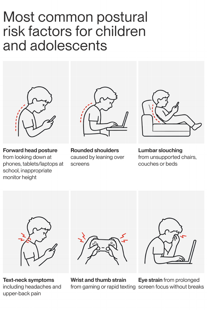 news-1-1 Illustration of the most common postural risk factors for children and adolescents