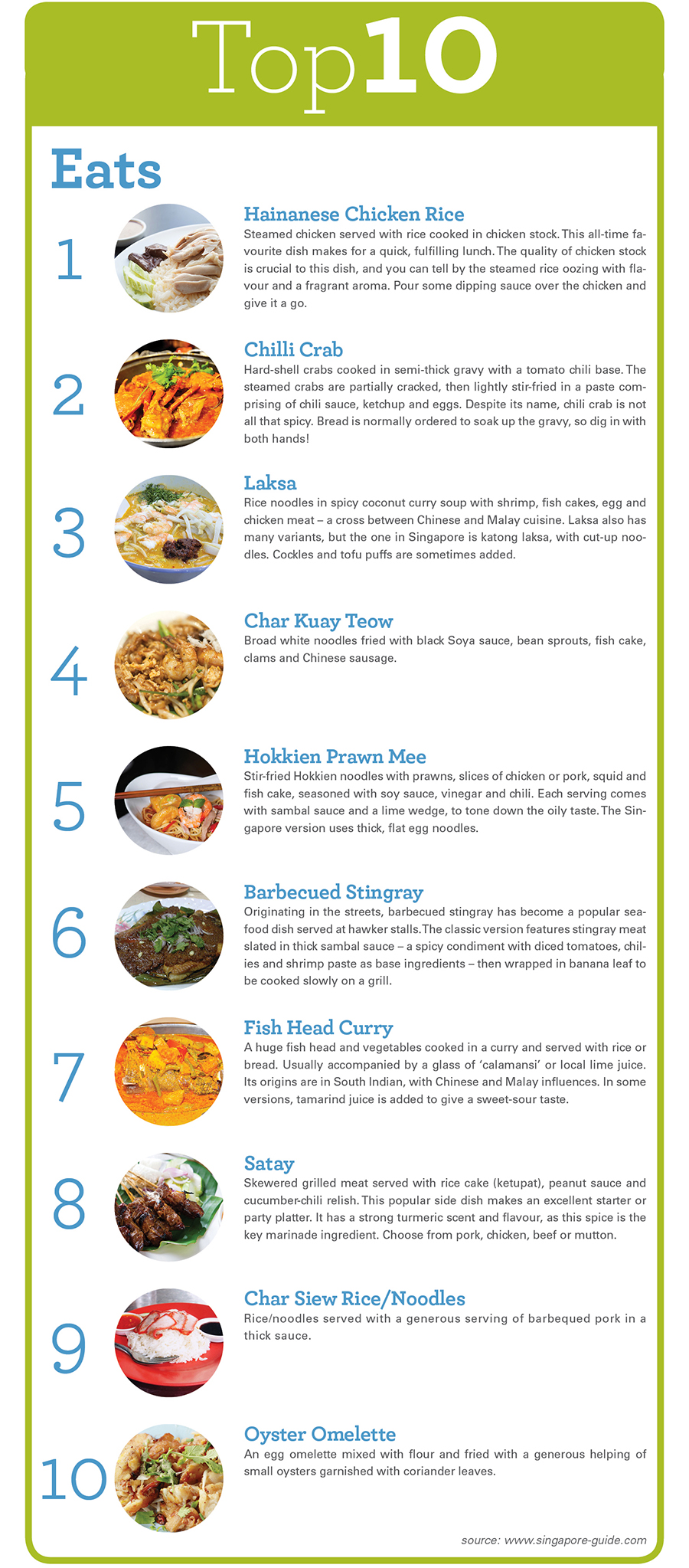 Top 10 Eats - Chicken Rice, Chilli Crab, Laksa, Char Kuay Teow, Hookien Prawn Mee, Barbecued stingray, fish ehad curry, satay, char noodles, oyster omlette