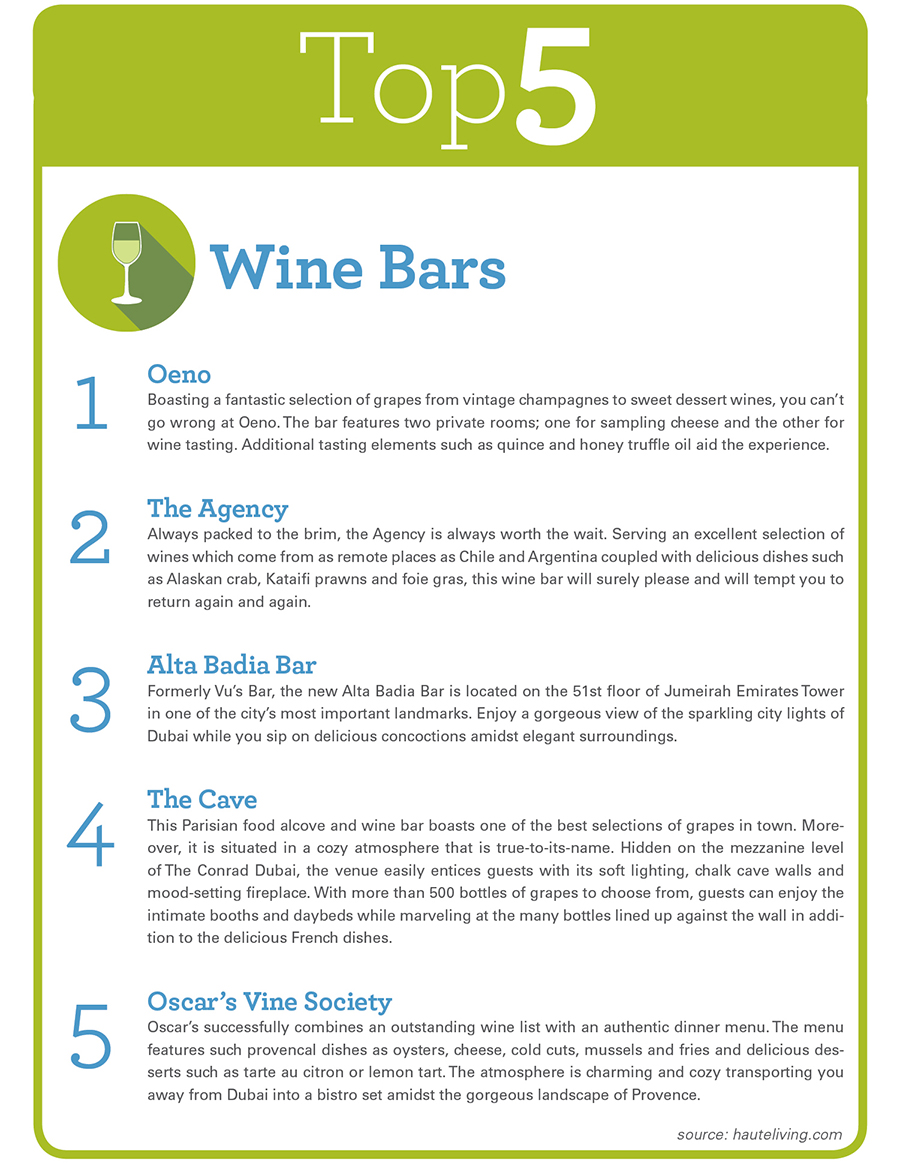 Top 5 Wine Bars - Oeno, The Agency, Alta Badia Bar, The Cove, Oscar's Vine Society