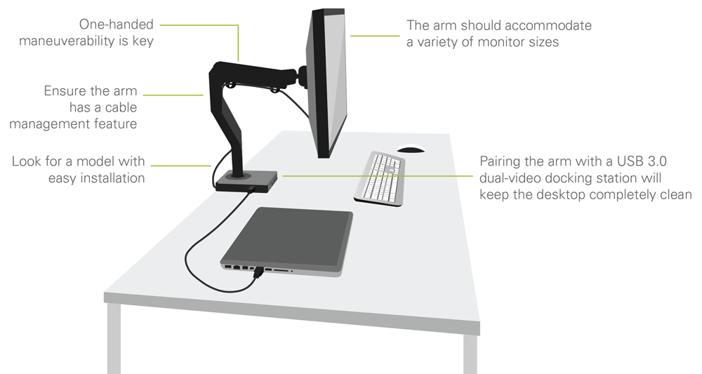 Selecting A Monitor Arm: One-Hand Maneuverability is key, Ensure the arm has a cable management feature, Look for a model with easy installation, The arm Should accommodate a variety of monitor sizes,  Pairing the arm with a USB 3.0 dual-video docking station will keep the desktop completely clean.