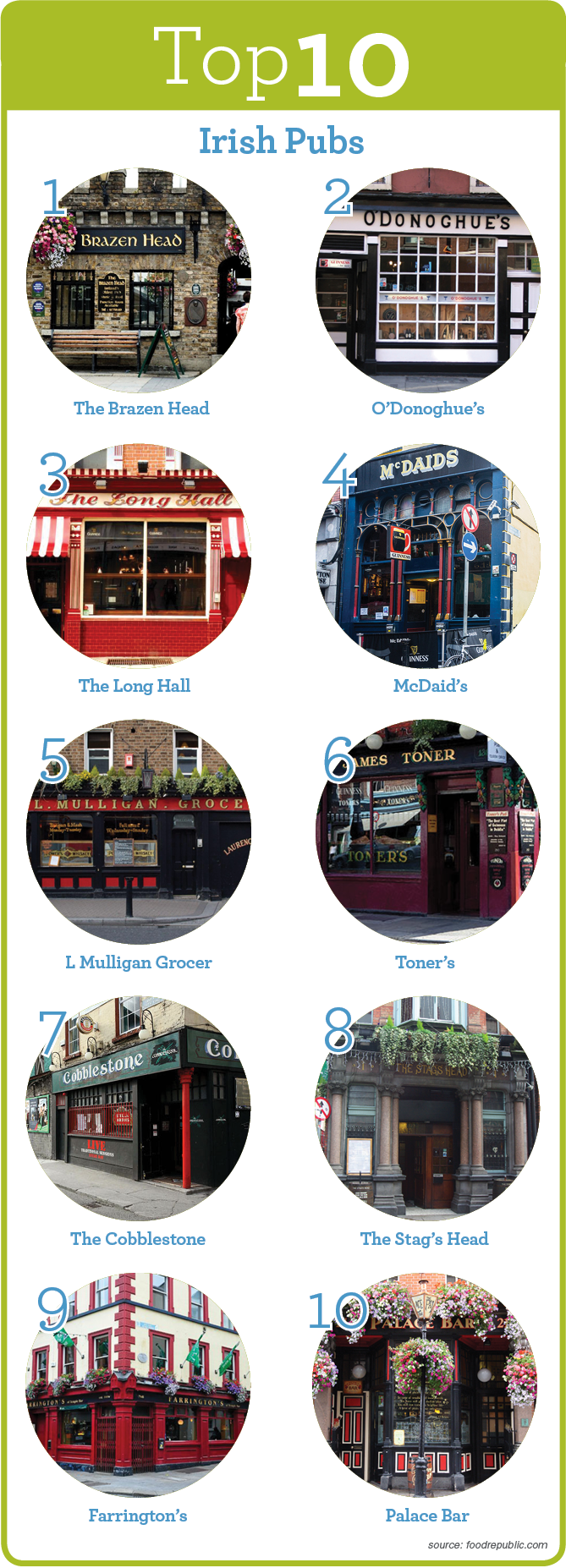 CDT_dublin_blog_top10