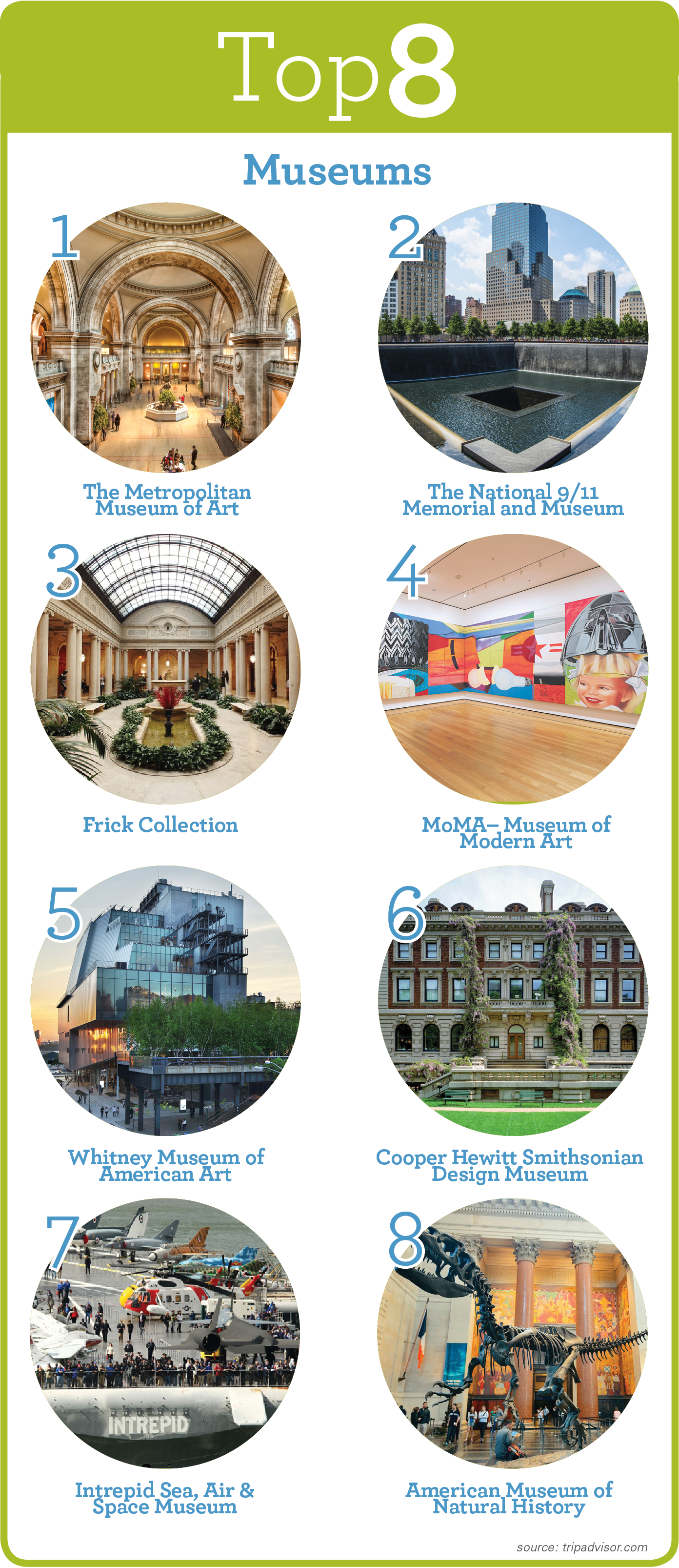 Top 8 Museums CITY DESIGN TOUR: NEW YORK CITY - Metropolitan Museum of Art, 9/11 Memorial and Museum, Frick Collection, Museum of Modern Art, Whitney Museum of American Art, Cooper Hewitt Smithsonian, Intrepid Sea, Air & Space Museum, American Museum of Natural History. 