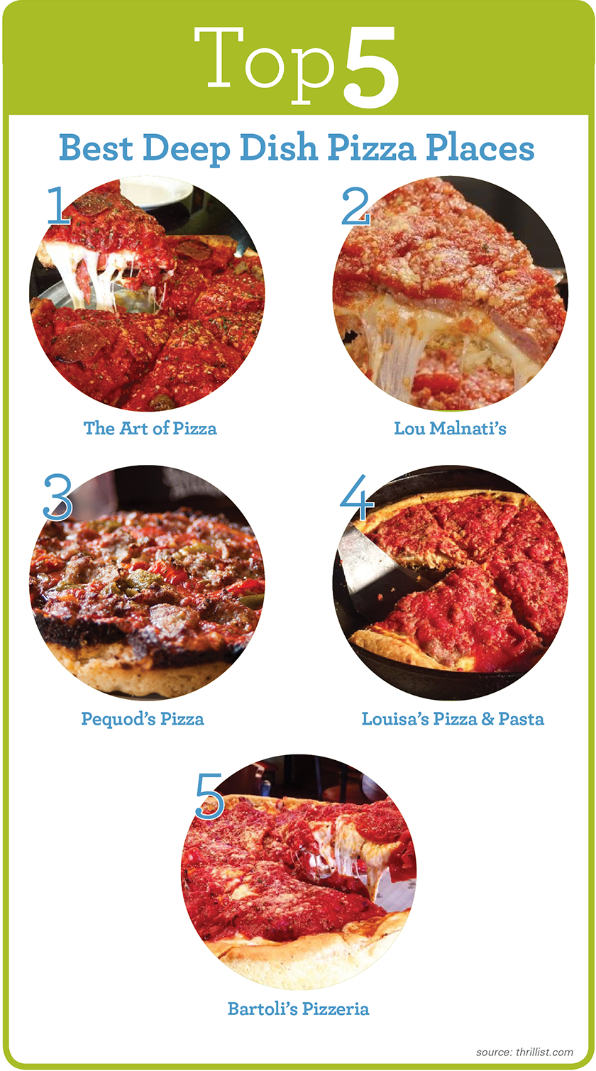 CITY DESIGN TOUR: CHICAGO Top 5 Deep Dish Pizzas - The Art of Pizza, Lou Malnati's, Pequod's Pizza, Louisa's Pizza & Pasta, Bartoli's Pizzeria